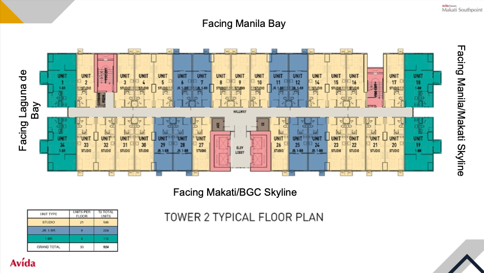 Avida Towers Makati Southpoint JIC Properties PH PC19